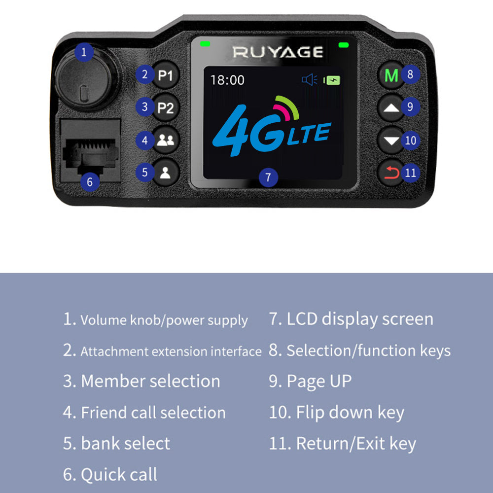 Ruyage Car POC Radio Nationwide LTE Push-to-Talk Long Range Vehicle Two Way Radio