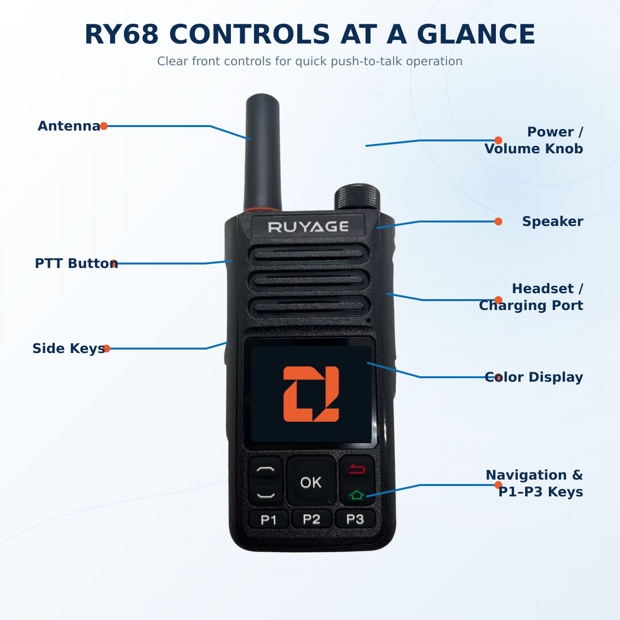Ruyage-RY68 Zello Walkie Talkie, Rádio 4G com cartão SIM, WiFi, Bluetooth, Longo alcance, Potente, 100km 