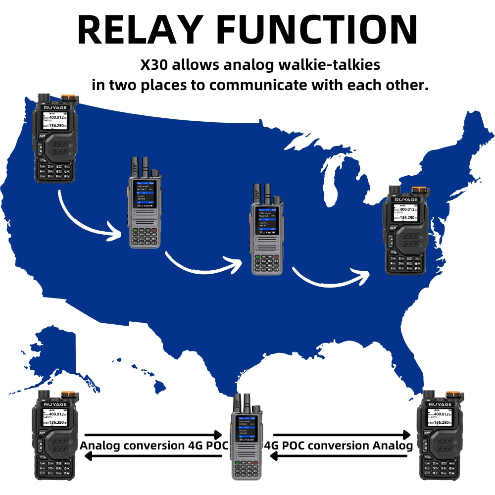 Ruyage X30 Dual Mode Long Range Radio Analog + 4G LTE PTT Walkie Talkie