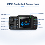 RUYAGE CT98 4G LTE Vehicle PoC Radios – 2-Pack