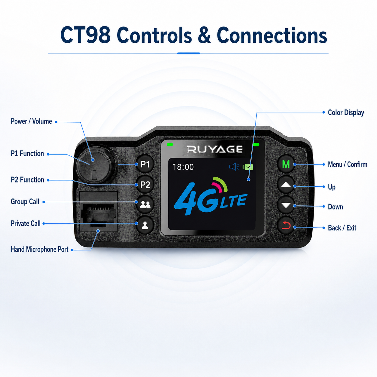 RUYAGE CT98 4G LTE Vehicle PoC Radios – 2-Pack