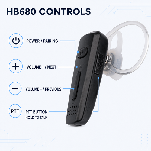 RUYAGE HB680 Bluetooth PTT Earpiece for Zello PoC Radios