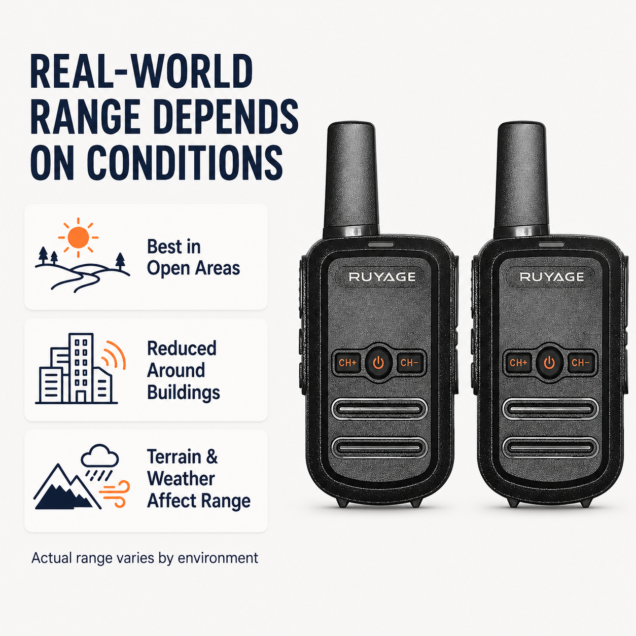RUYAGE RY12 Mini Rechargeable FRS Walkie Talkie with VOX