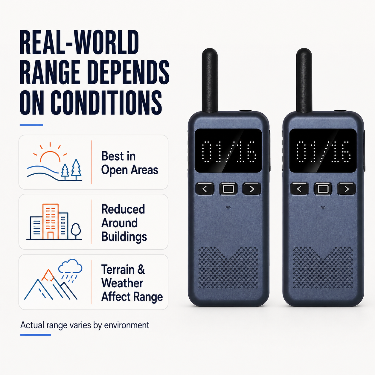 RUYAGE RY13 Ultra-Thin FRS Walkie Talkie with VOX