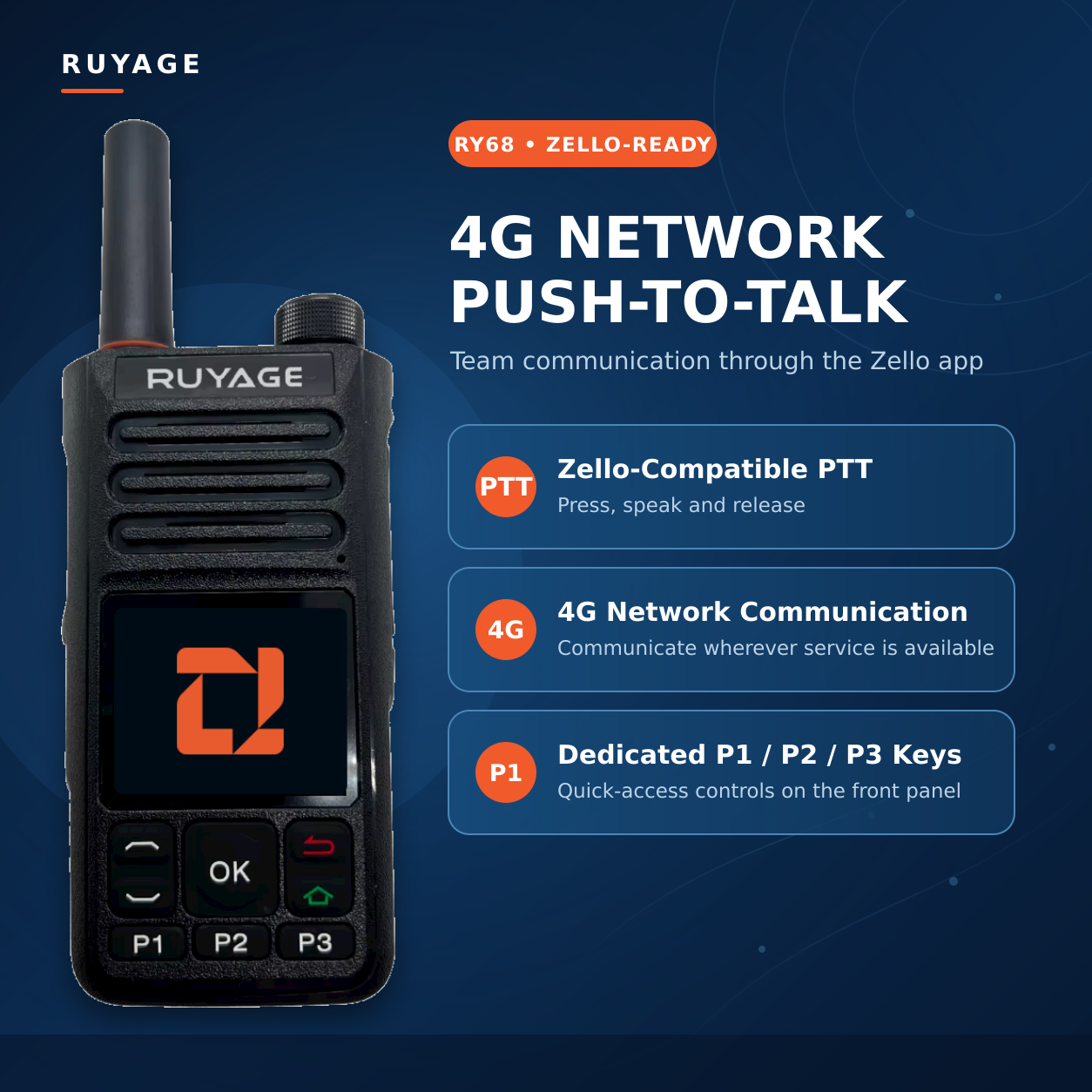 Ruyage-RY68 Zello Walkie Talkie, Rádio 4G com cartão SIM, WiFi, Bluetooth, Longo alcance, Potente, 100km 