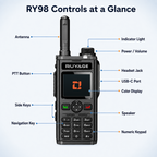 RUYAGE RY98 Zello-Compatible 4G LTE Walkie Talkie Phone with Keypad