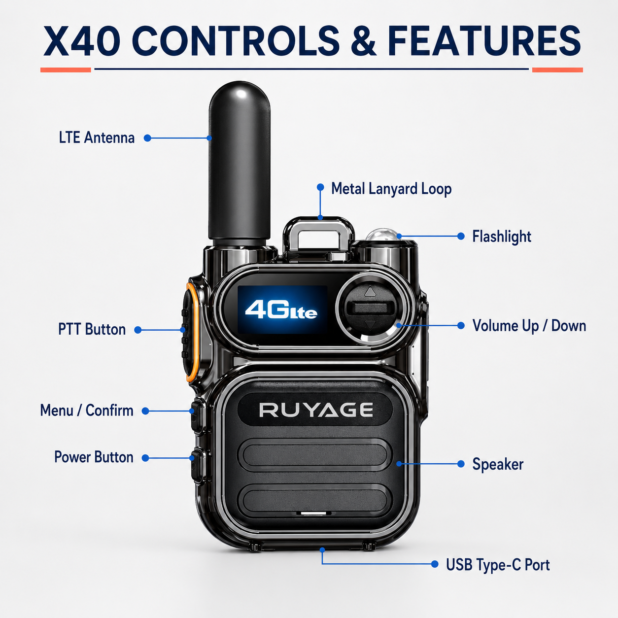 RUYAGE X40 Mini 4G LTE PoC Radio – Compact Metal Body Walkie Talkie