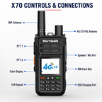 RUYAGE X70 Dual-Mode 4G LTE PoC & 5W UHF Walkie Talkies – 2-Pack