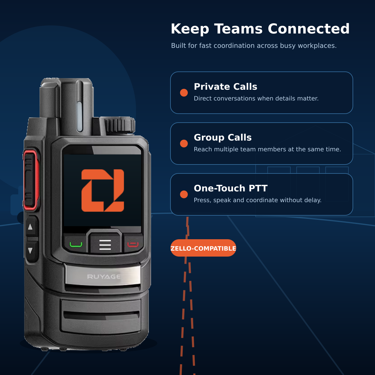 Rádio Ruyage ZL20 com botão PTT Tela de 1,7 polegadas WiFi Hotspot Walkie Talkies Longo alcance 100 milhas Push-to-Talk para Zello Android 