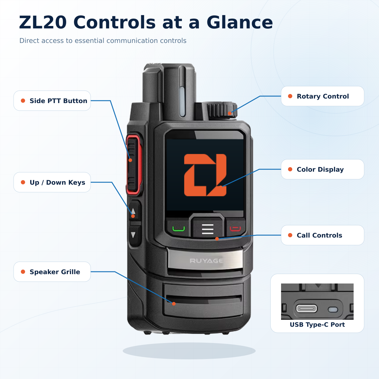 Rádio Ruyage ZL20 com botão PTT Tela de 1,7 polegadas WiFi Hotspot Walkie Talkies Longo alcance 100 milhas Push-to-Talk para Zello Android 