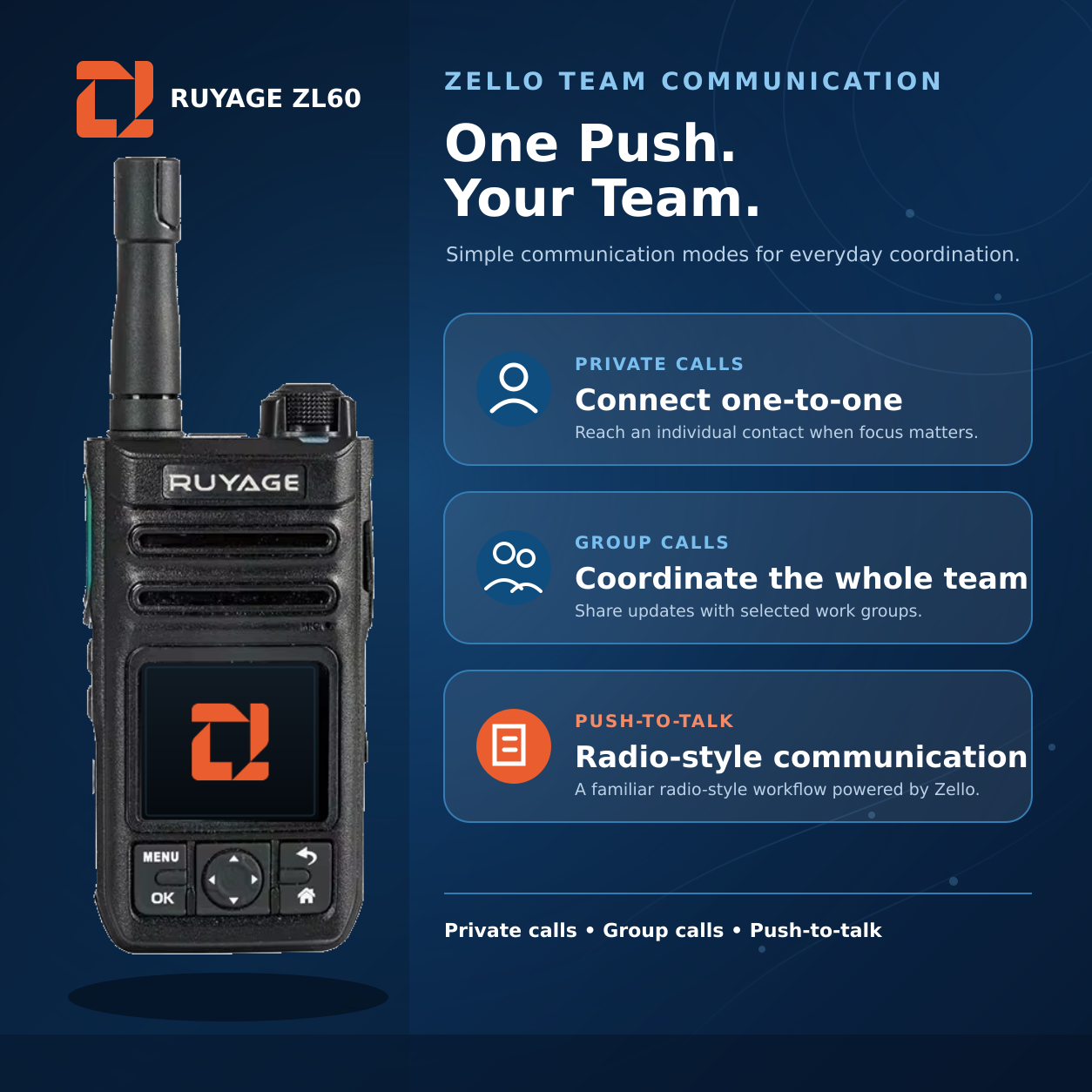 Ruyage ZL60 4G Rádio de rede com botão PTT WiFi Walkie Talkies Longo alcance 100 milhas Tela LCD de 1,77 polegadas Push-to-Talk para Zello Android 