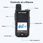 RUYAGE R7 4G LTE PoC Walkie Talkies with SIM Card