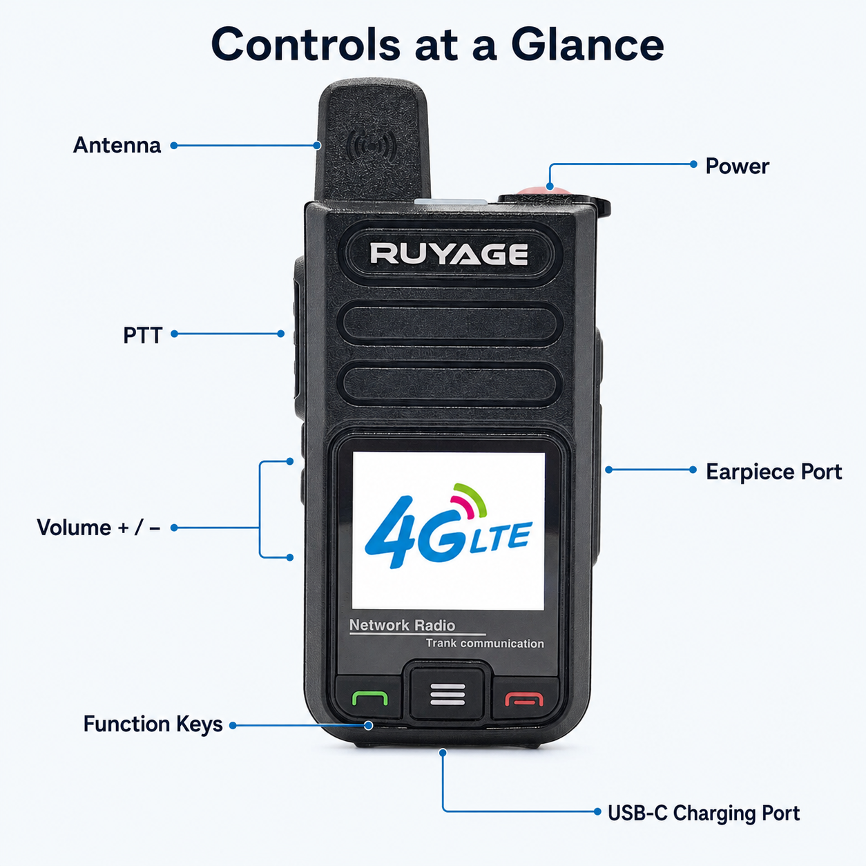 RUYAGE R7 4G LTE PoC Walkie Talkies with SIM Card