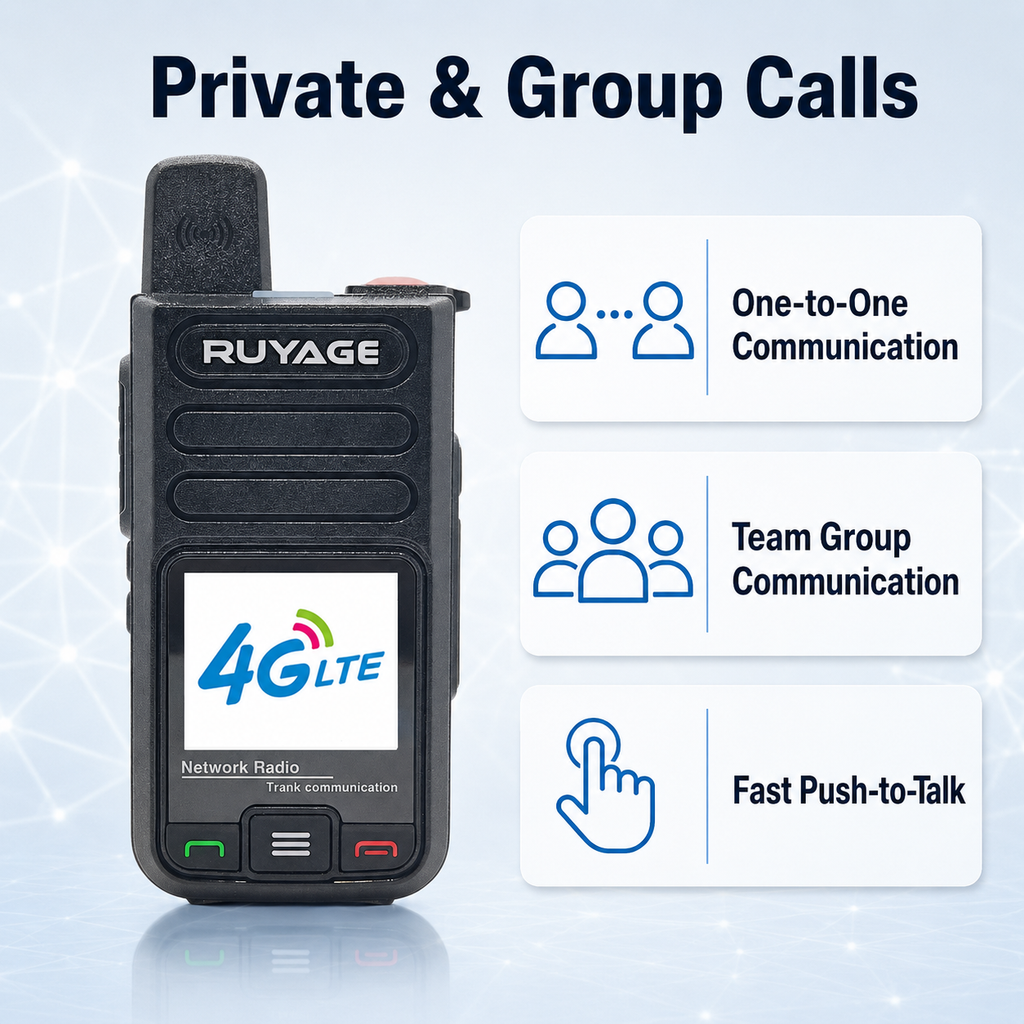 RUYAGE R7 4G LTE PoC Walkie Talkies with SIM Card