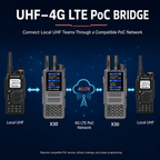RUYAGE X30 Dual-Mode 4G LTE PoC & 5W UHF Two-Way Radio – IP54
