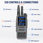RUYAGE X30 Dual-Mode 4G LTE PoC & 5W UHF Two-Way Radio – IP54